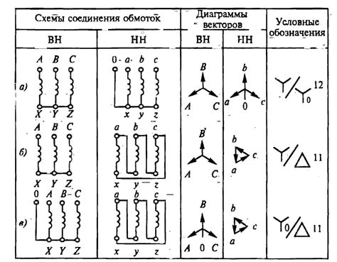 Значение 2: Схема