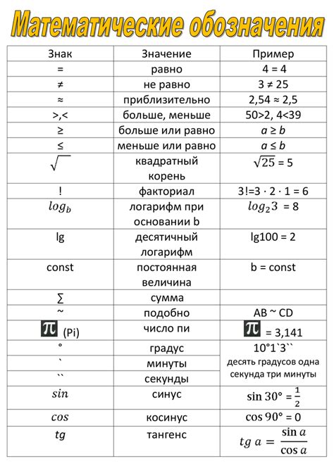 Значение 512 в математике: его математическое значение