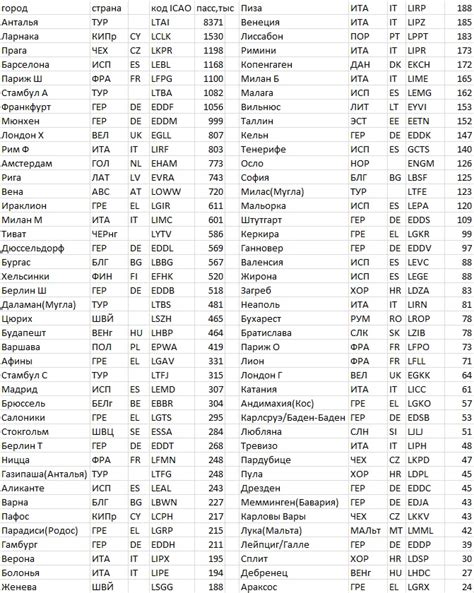 Значение 810 код 643 код Россия