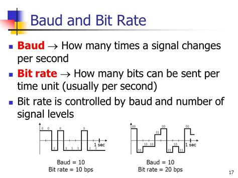 Значение baud rate при работе с различными устройствами