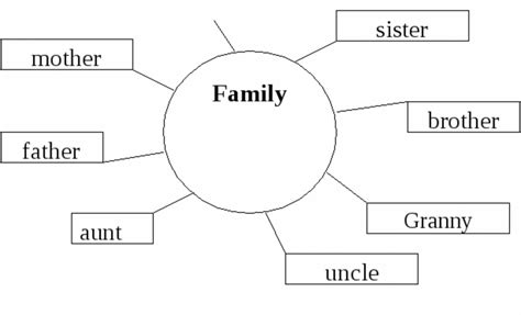 Значение family members для каждого члена семьи