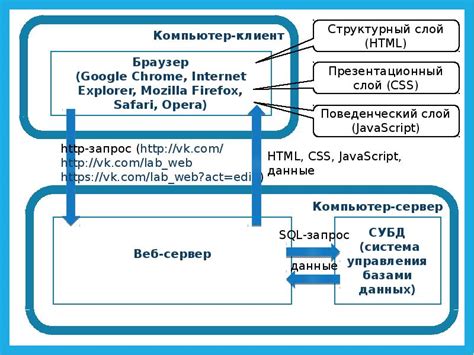 Значение web изображения