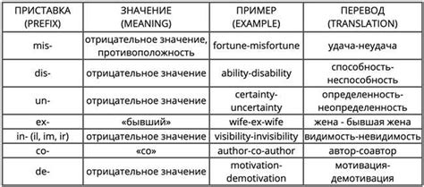 Значения "возможно" в разных контекстах