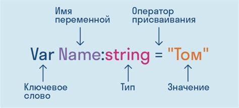 Значения и использование знака присваивания в программировании