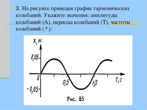 Значения колебаний