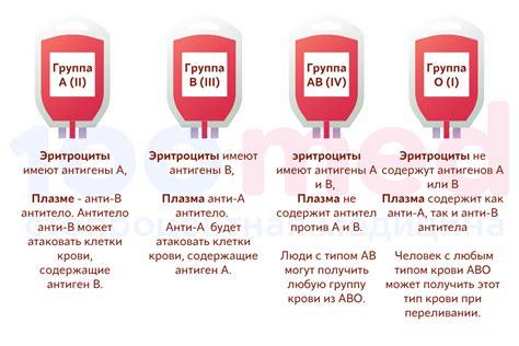 Значения крови HRC в разных ситуациях