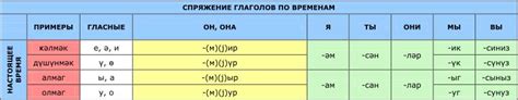 Значения слова "гага" в азербайджанском языке