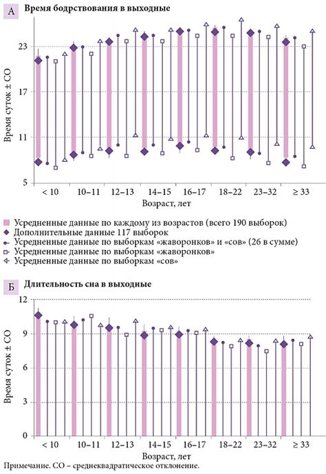 Значения сна о мужчине в выходные дни