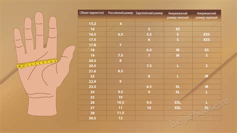 Значения среднего размера рук у мужчин