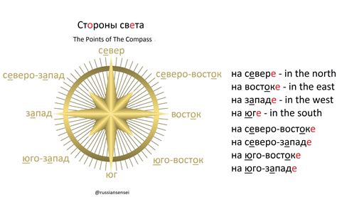 Значения сторон света