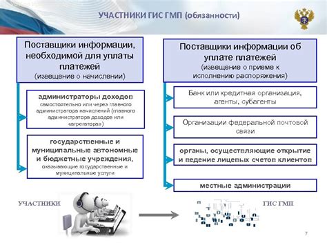 Значимость УФК для Иркутской области