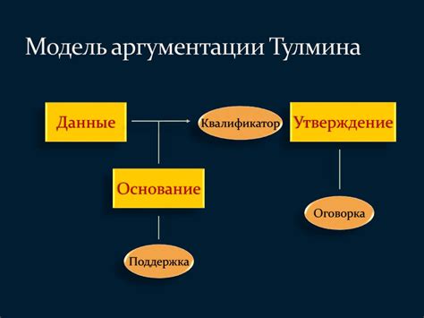 Значимость аргументации