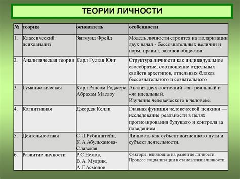 Значимость базилика в сновидениях по различным источникам