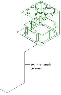 Значимость вертикального сегмента mobile