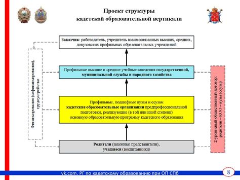 Значимость внемозгового образования в настоящее время