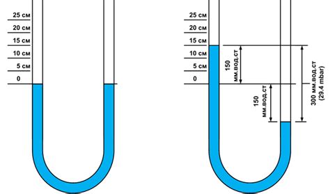 Значимость водяного столба 3000 мм в изучении климатических изменений