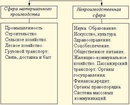 Значимость в профессиональной сфере