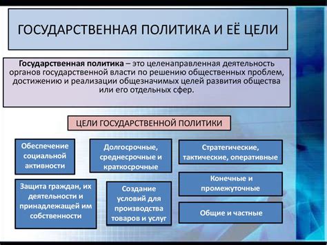 Значимость государственной политики для развития страны