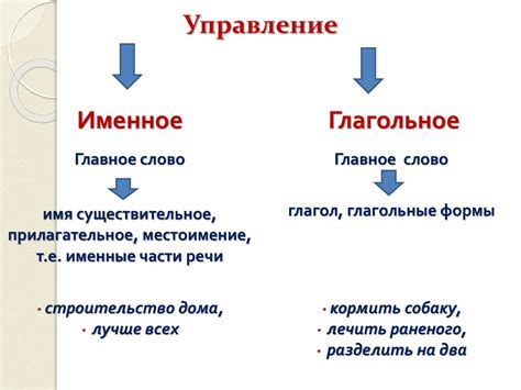 Значимость грамматической связи в предложении