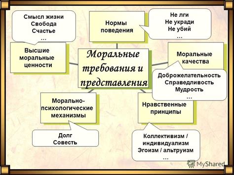 Значимость жизни: как выражается согласно нравственным принципам