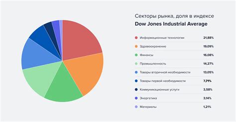 Значимость индекса Доу-Джонса на финансовых рынках