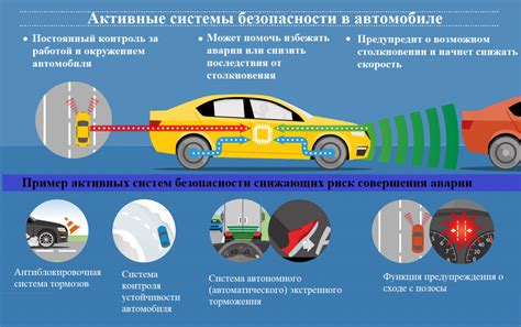 Значимость использования систем безопасности для автомобиля