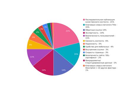 Значимость и применение ранжирования