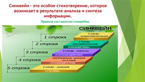 Значимость и смысл синтеза информации