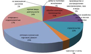 Значимость качества активов для банковской системы