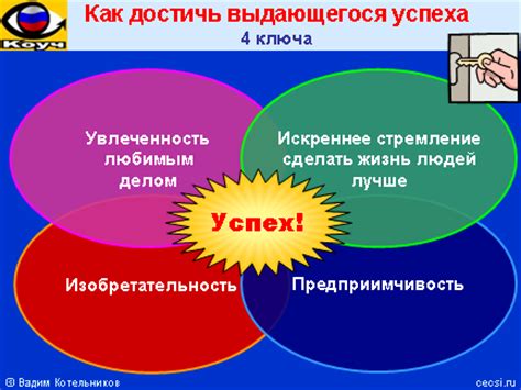 Значимость компетентных людей: ключ к успеху и процветанию