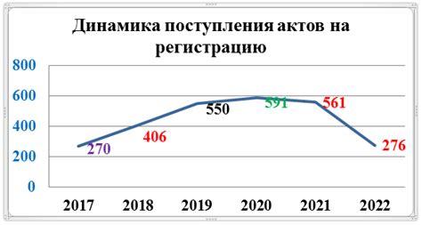 Значимость констатации фактов