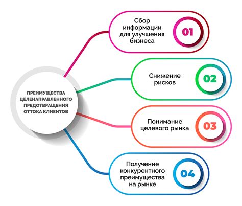 Значимость конструктивных отзывов