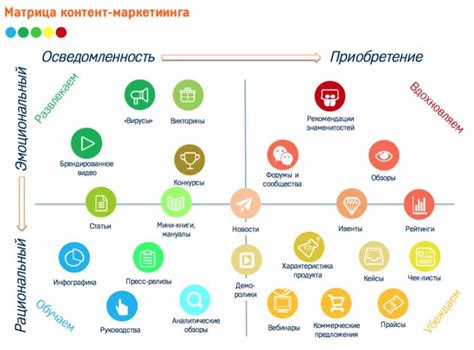 Значимость контента для сайта