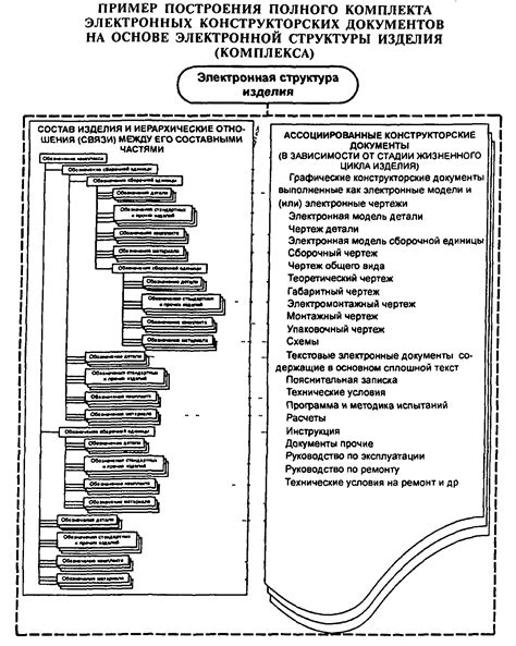 Значимость наличия полного комплекта документации