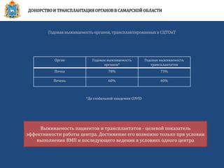 Значимость наличия трансплантированных органов