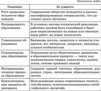 Значимость образования и развития Тяги гуляют