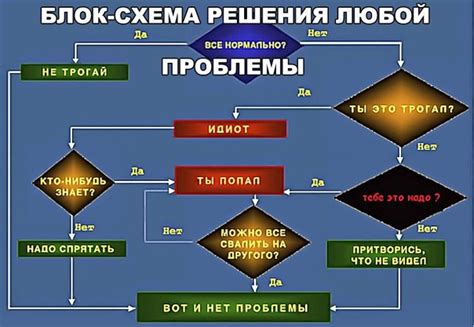 Значимость определения причинного места для решения проблем