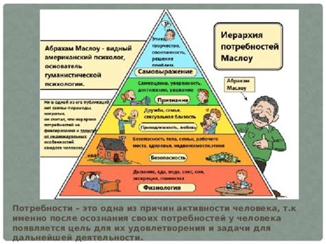 Значимость осознания себя и своих потребностей