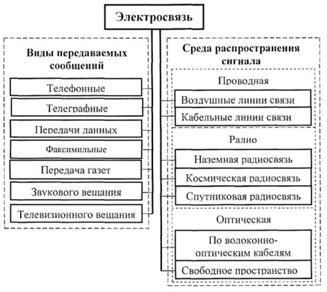 Значимость передаваемых посредством снов сообщений