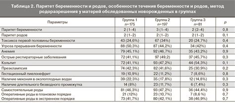 Значимость перинатального анамнеза для развития ребенка