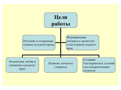 Значимость позитивного отношения к своему родному брату в сновидениях