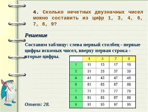 Значимость правильной структуры кода бюджета