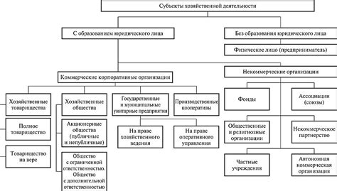 Значимость правовой формы