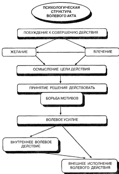 Значимость преодоления себя