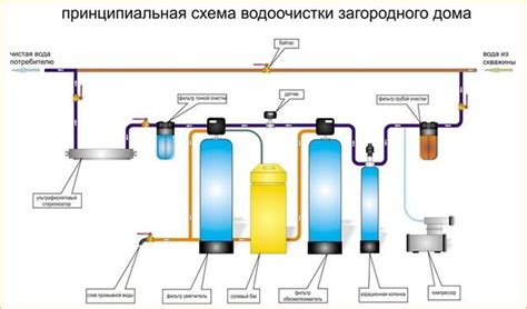 Значимость регулярного обслуживания системы фильтрации питьевой воды