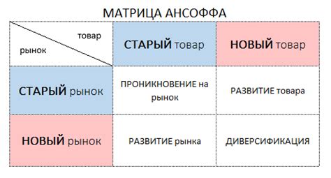 Значимость роста рынка для бизнеса и потребителей