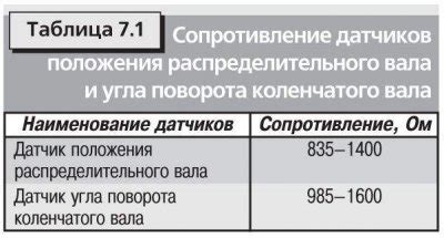 Значимость системы снижения токсичности