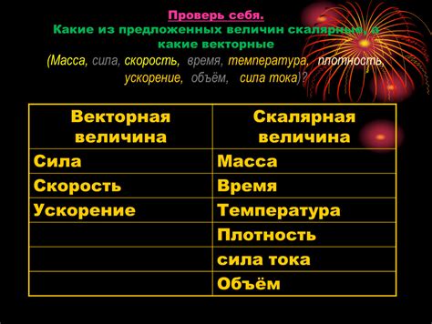 Значимость скалярных величин в науке и повседневной жизни