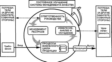 Значимость сновидения: управление электропоездом и принятие решений