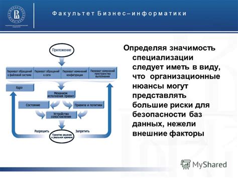 Значимость специализации